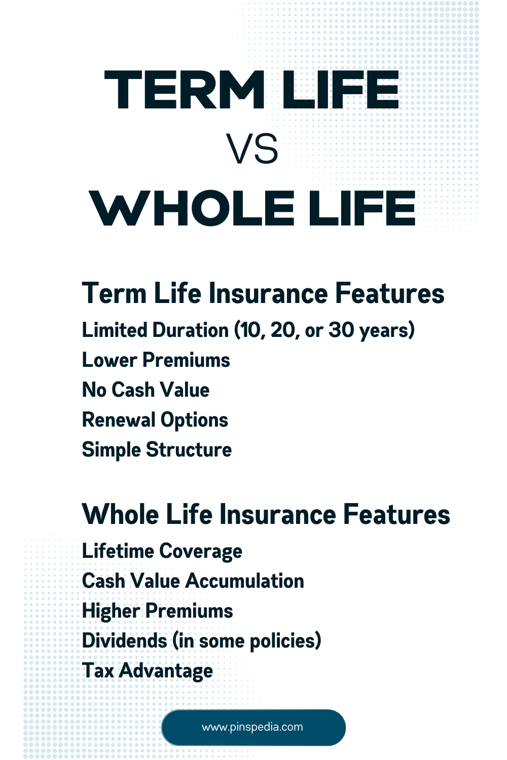 Term Life vs. Whole Life Insurance Simplified