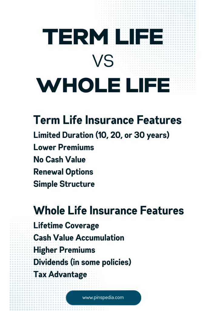 Term Life vs Whole Life Insurance Simplified