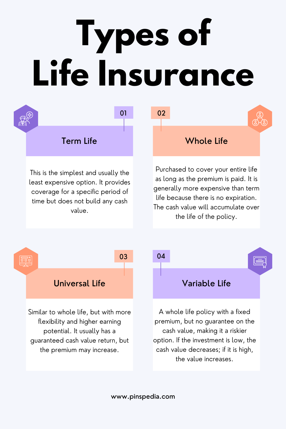 Types of Life Insurance