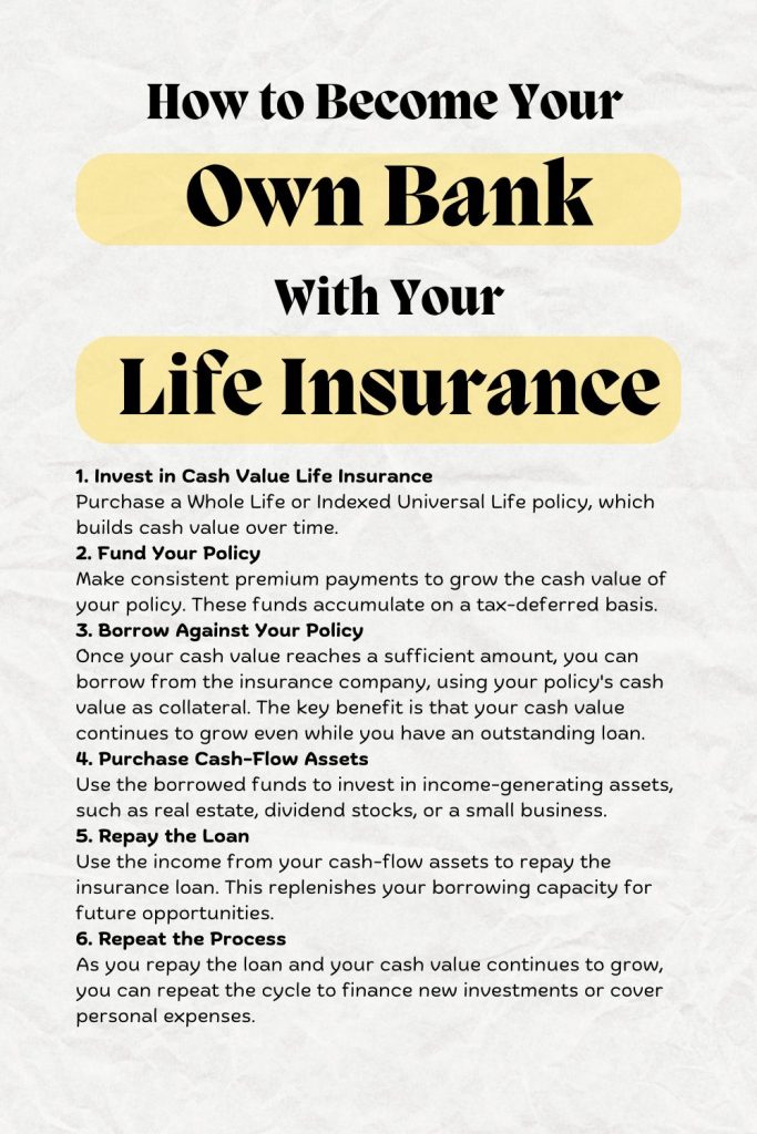 How to Become Your Own Bank With Your Life Insurance?